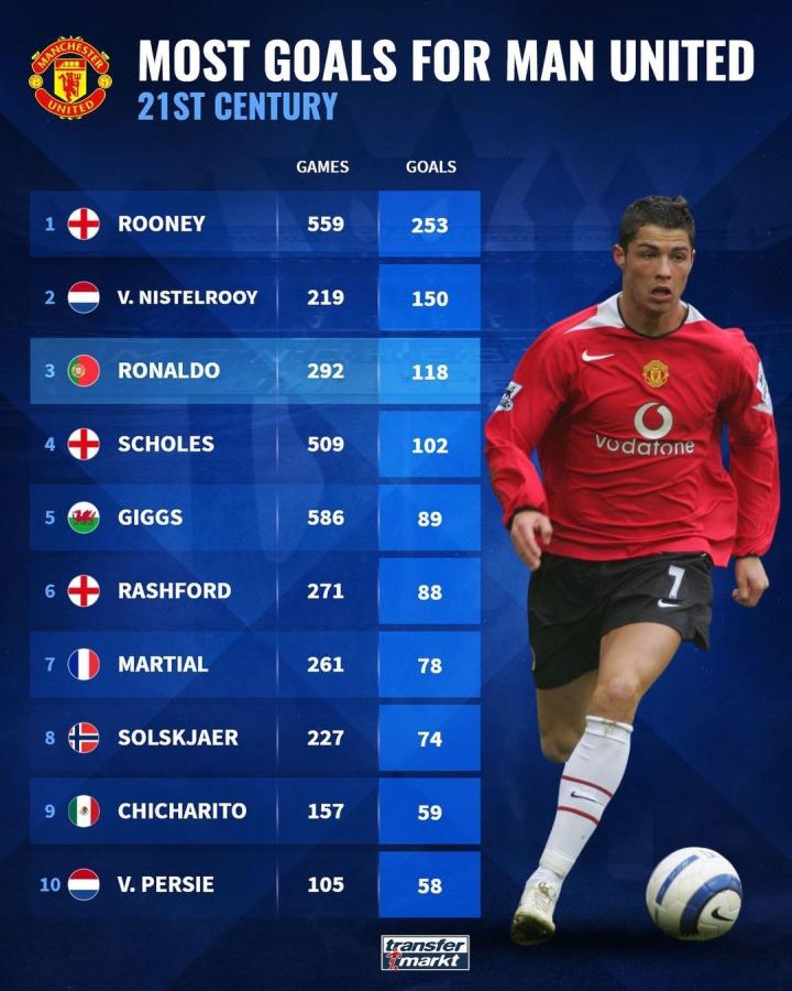 速度与技术 速度与技术